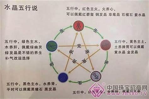 五行旺火|八字中火多火旺有何缺點？如何化解？